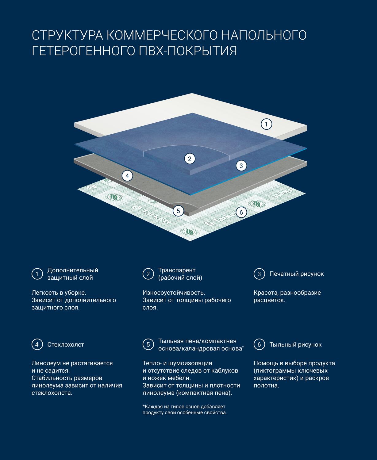 гетерогенный линолеум